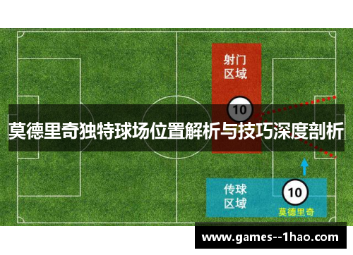 莫德里奇独特球场位置解析与技巧深度剖析