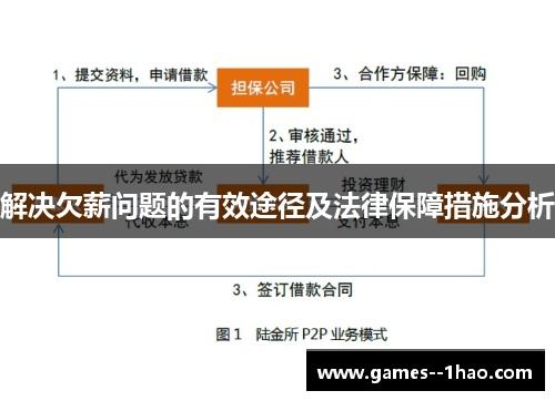 解决欠薪问题的有效途径及法律保障措施分析