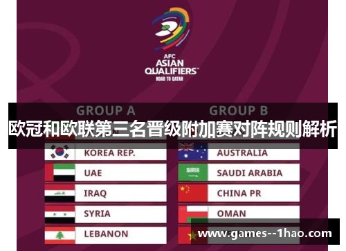 欧冠和欧联第三名晋级附加赛对阵规则解析
